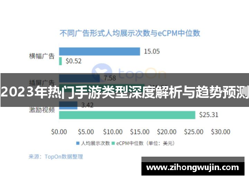 2023年热门手游类型深度解析与趋势预测