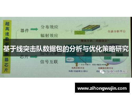 基于线突击队数据包的分析与优化策略研究