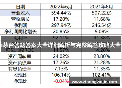 i茅台答题答案大全详细解析与完整解答攻略大全